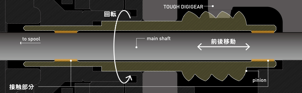 不搭载线性主轴／轻量驱动主轴的机种